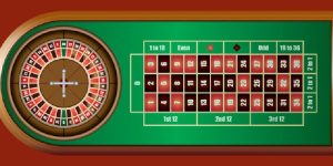 Đôi nét cơ bản về game Roulette