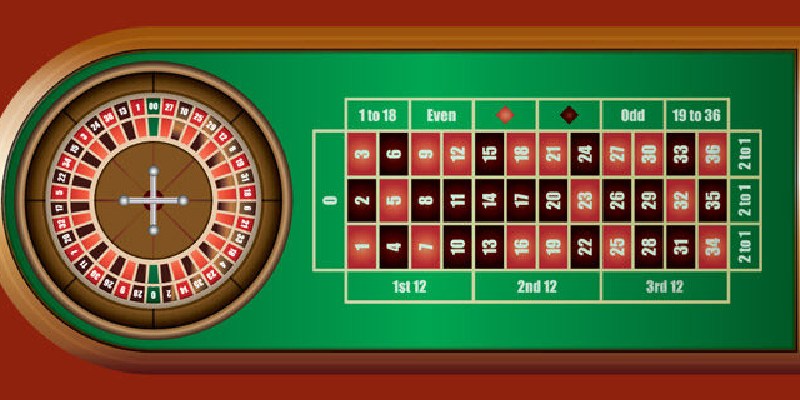 Đôi nét cơ bản về game Roulette